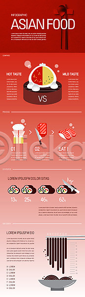 사람없음 AI(파일형식) 일러스트 그래프 김밥 만두 면 숟가락 음식 인포그래픽 젓가락 짜장면 초밥 칼