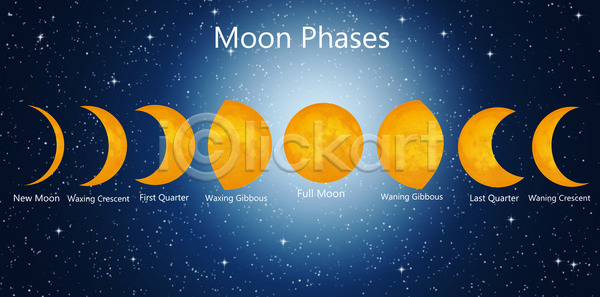 신비 사람없음 JPG 일러스트 포토 해외이미지 가득함 검은색 궤도 달 무대 백그라운드 별 보름달 빛 순환 시스템 야간 어둠 여의주 우주 원형 월 은하계 이벤트 점성술 지구 천문학 충격 코스모스 파란색 하늘 해외202004 해외일러스트 행성