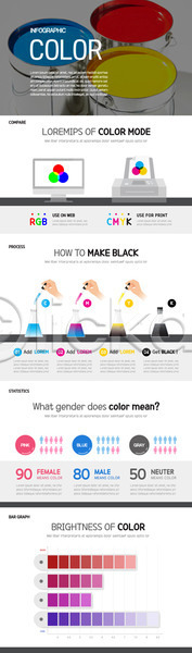 남자 사람모양 여자 AI(파일형식) 일러스트 RGB 검은색 그래프 모니터 방법 성별 손모양 수치 인포그래픽 잉크젯프린터 조합 컬러풀 페인트통