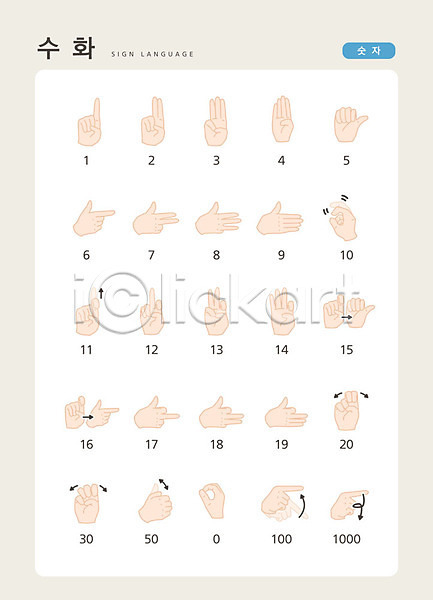 소통 신체부위 AI(파일형식) 일러스트 문자 세트 손 손가락 손짓 수어(수화언어) 숫자 지문자 청각장애인 커뮤니케이션