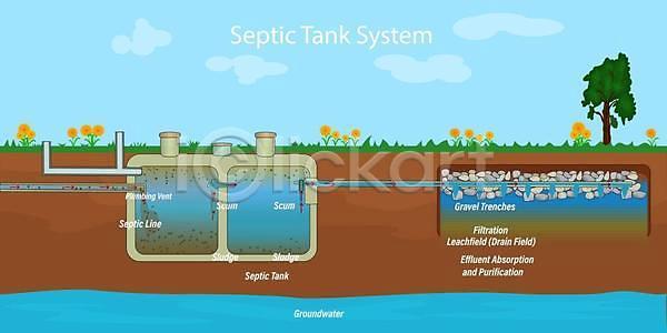 계획 낭비 EPS 일러스트 해외이미지 교외 그래픽 네트워크 대접 만화 물 밭 변기통 서비스 설치 수납 시스템 식물 야외 위생 인포그래픽 주택 지하 치료 탱크 폐수 필터 해외일러스트