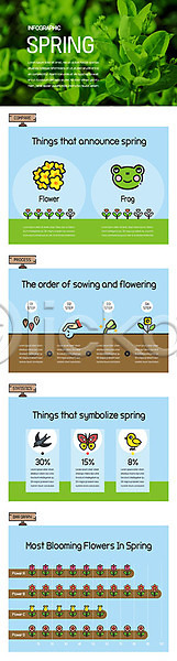 사람없음 AI(파일형식) 일러스트 개구리 개나리 그래프 꽃 봄 씨앗 인포그래픽 잎 정보