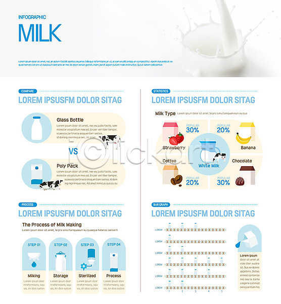 사람없음 AI(파일형식) 일러스트 그래프 딸기우유 바나나우유 우유 유제품 유통 인포그래픽 젖소 초코우유 커피우유 하늘색
