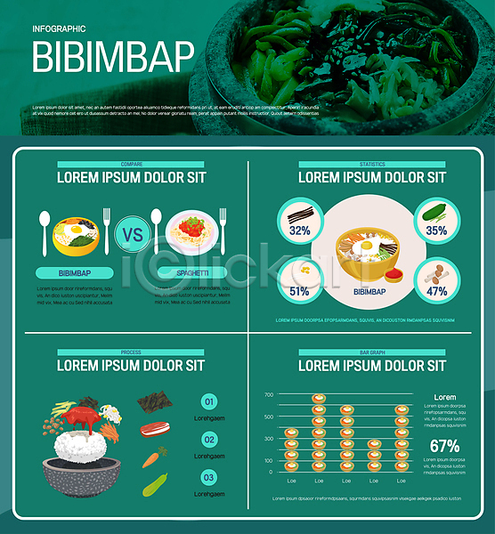 사람없음 AI(파일형식) 일러스트 그래프 비빔밥 수치 스파게티 식재료 인포그래픽 초록색 한식