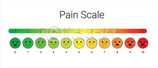 고통 스트레스 사람 EPS 일러스트 해외이미지 감정 건강 건강관리 계량기 고립 공격 과학 긍정 눈금 병원 부정적 상처 세트 소리 순위 심각 얼굴 원형 점수 질병 차트 추상 측정 컬러 평가 표현 해외202309