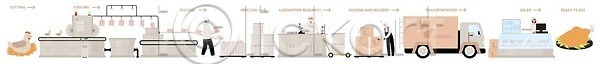 EPS 일러스트 해외이미지 가축 공장 기계 내추럴 노동자 농업 농장 둥지 디자인 만들기 만화 방법 밭일 벡터 벨트 분배 비즈니스 산업 상품 선 순환 식물 암탉 업무 요리 유기농 육류 음식 인포그래픽 자동 잡화 제조 조류 짐싸기 짐차 치킨 컨베이어 컨셉 포장 플랫 해외202310 해외일러스트