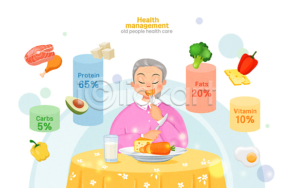 노년 노인여자한명만 여자 한명 PSD 일러스트 건강관리 나이프 노후건강 먹기 브로콜리 생연어 식단관리 식사 식습관 음식 채소 치즈 치킨 탁자 포크 할머니