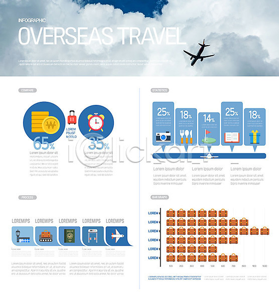 사람없음 AI(파일형식) 일러스트 가방 구름(자연) 그래프 비행기 숙소 여권 여행 인포그래픽 캐리어 통계 하늘 해외여행