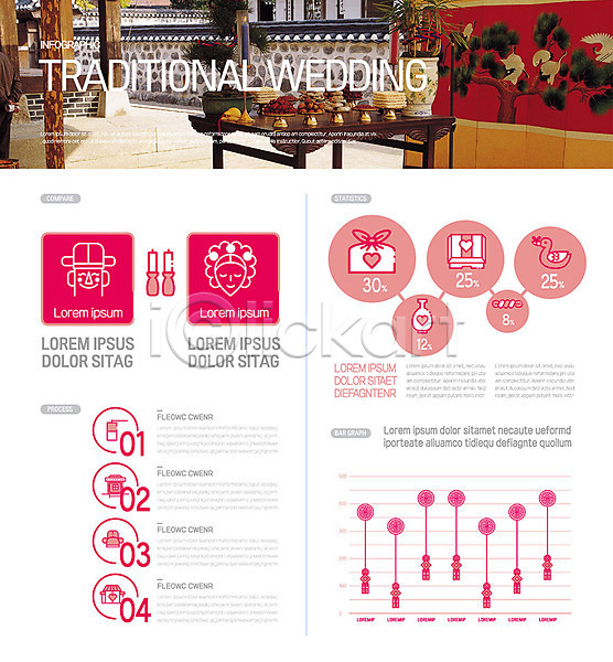 사랑 사람없음 AI(파일형식) 일러스트 결혼 그래프 분홍색 예단 인포그래픽 전통 전통혼례 한국문화