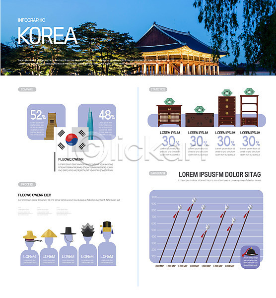사람모양 AI(파일형식) 일러스트 갓(모자) 경회루 그래프 나무 왕관 인포그래픽 장롱 정자관 창 하늘색 한국 한국전통