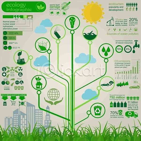 성장 사람없음 EPS 일러스트 해외이미지 공장 그래프 그린에너지 나무 도시 방사능 사인 세트 심볼 쓰레기 에너지 에코 인포그래픽 자동차 재활용 정보 지구 차트 초록색 친환경 해외202004 해외202105