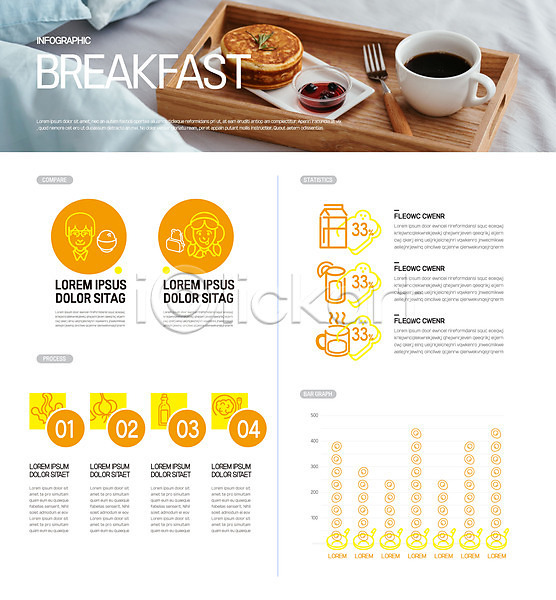 사람모양 AI(파일형식) 일러스트 계란 그래프 노란색 샐러드 아침식사 우유 음식 인포그래픽 차(음료) 커피 컵 토스트 팬케이크 포크
