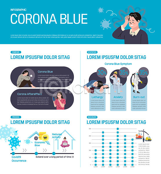 우울감 남자 성인 성인만 여러명 여자 AI(파일형식) 일러스트 걷기 그래프 델타변이바이러스 방역복 방역사 상반신 손들기 엎드리기 우울증 웅크림 인포그래픽 전신 코로나바이러스 코로나블루 하늘색