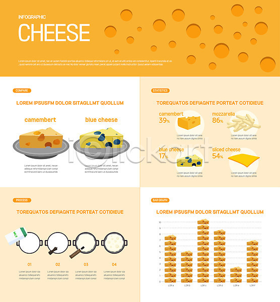 사람없음 AI(파일형식) 일러스트 가공식품 그래프 까망베르치즈 냄비 모짜렐라치즈 블루치즈 우유 인포그래픽 종류 주황색 치즈