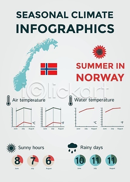 사람없음 EPS 일러스트 해외이미지 그래프 기온 날씨 노르웨이 노르웨이국기 노르웨이지도 맑음 비(날씨) 온도 인포그래픽 자료 해외202004 해외202105