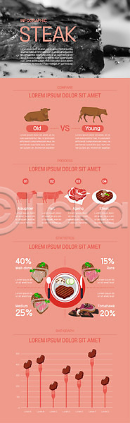 사람없음 AI(파일형식) 일러스트 그래프 나이프 분홍색 소 소고기 송아지 숟가락 스테이크 인포그래픽 접시 포크