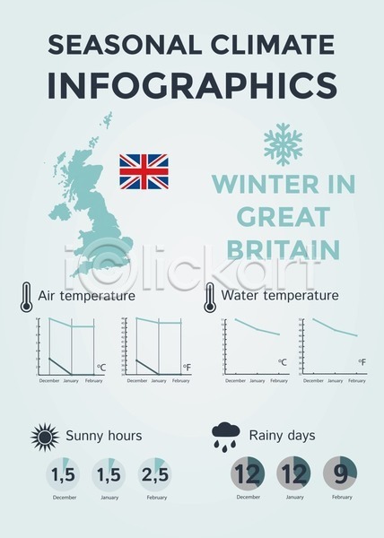 예측 EPS 아이콘 일러스트 해외이미지 겨울 계절 그래픽 기후변화 날씨 남쪽 달력 땅 맑음 물 북쪽 사인 선 심볼 엘리먼트 여행 온도 운석 위치 인포그래픽 잉글랜드 정보 지도 추상 충고 컨셉 태양 풍경(경치) 해결 해외202004 환경 효과