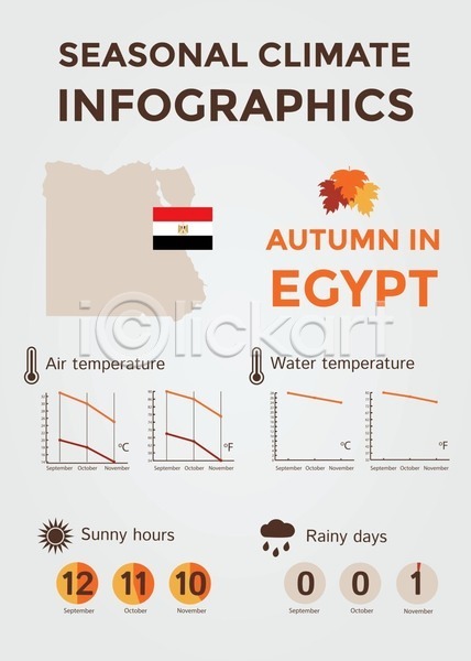 예측 EPS 아이콘 일러스트 해외이미지 가을(계절) 계절 그래픽 기후변화 날씨 남쪽 달력 땅 맑음 물 북쪽 사인 선 심볼 엘리먼트 여행 온도 운석 위치 이집트 인포그래픽 정보 지도 추상 충고 컨셉 태양 풍경(경치) 해결 해외202004 환경 효과