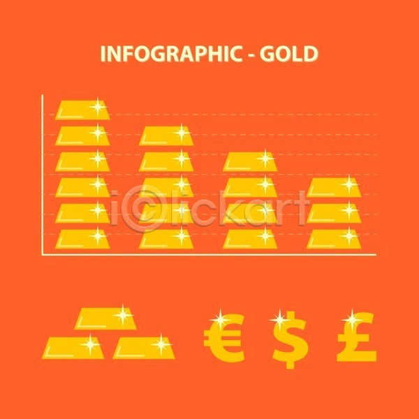 절약 하락 EPS 아이콘 일러스트 해외이미지 가을(계절) 가치 그래프 글로벌 금융 기둥 노란색 달러 돈 무역 바 백그라운드 벽돌 별 비즈니스 상업 선 세계 세일 시장 심볼 쌓기 오렌지 원자재 유로 자료 정보 파운드 해외202004