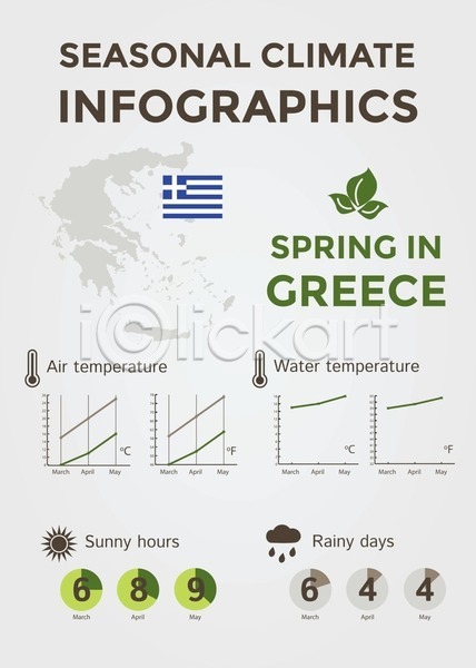 예측 사람없음 EPS 아이콘 일러스트 해외이미지 계절 그래픽 그리스 기후변화 날씨 맑음 물 봄 북쪽 여행 운석 위치 인포그래픽 정보 지도 추상 태양 해외202004 효과