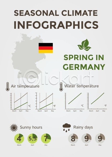 예측 EPS 아이콘 일러스트 해외이미지 계절 그래픽 기후변화 날씨 남쪽 달력 독일 땅 맑음 물 봄 북쪽 사인 선 심볼 엘리먼트 여행 온도 운석 위치 인포그래픽 정보 지도 추상 충고 컨셉 태양 풍경(경치) 해결 해외202004 환경 효과