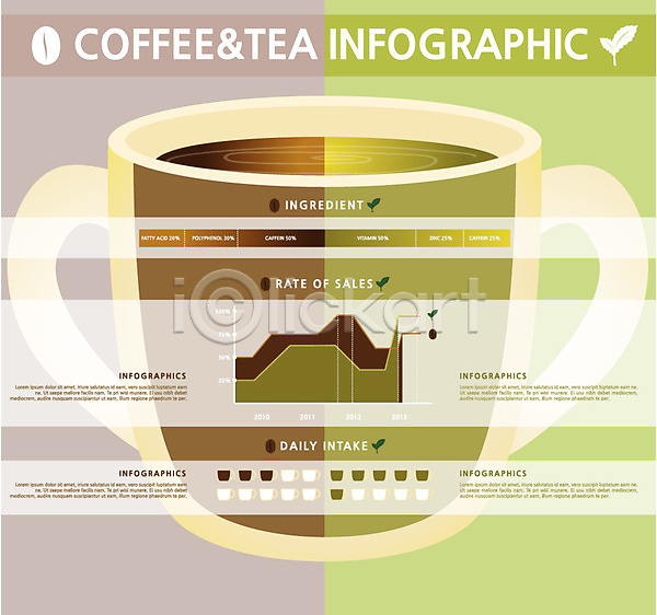 분석 비교 사람없음 AI(파일형식) 일러스트 그래프 비율 서류판 수치 옵션 음료 음식 인포그래픽 자료 정보 종류 차(음료) 찻잔 커피 커피잔 컵 통계 표(도표)