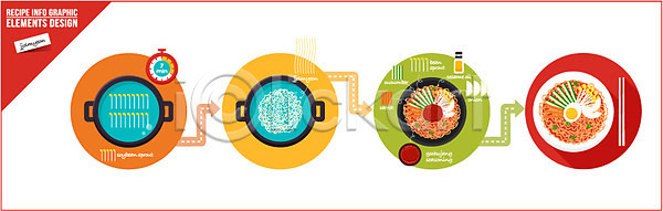 과정 사람없음 AI(파일형식) 일러스트 계란 고추장 국내일러스트 냄비 당근 레시피 식재료 양념 양파 오이 음식 인포그래픽 젓가락 조리과정 쫄면 참기름 콩나물 타이머