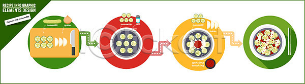 과정 사람없음 AI(파일형식) 일러스트 고추장 고춧가루 국내일러스트 그릇 도마(주방용품) 레시피 반찬 소금 식재료 양파 오이 오이무침 음식 인포그래픽 젓가락 조리과정 칼