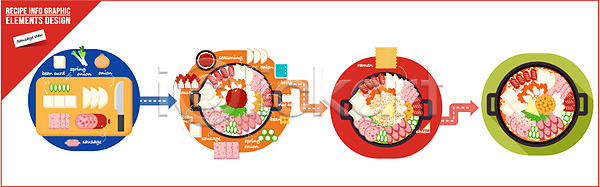 과정 사람없음 AI(파일형식) 일러스트 김치 냄비 도마(주방용품) 두부 라면 레시피 부대찌개 소시지 식재료 양념 양파 음식 인포그래픽 조리과정 찌개 치즈 칼 파