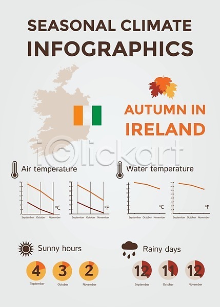 예측 EPS 아이콘 일러스트 해외이미지 가을(계절) 계절 그래픽 기후변화 날씨 남쪽 달력 땅 맑음 물 북쪽 사인 선 심볼 아일랜드 엘리먼트 여행 온도 운석 위치 인포그래픽 정보 지도 추상 충고 컨셉 태양 풍경(경치) 해결 해외202004 환경 효과