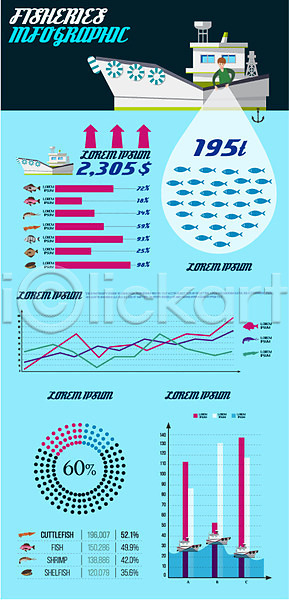남자 성인 한명 AI(파일형식) 일러스트 그래프 그물 배(교통) 비즈니스 어류 어업 인포그래픽 자료 통계