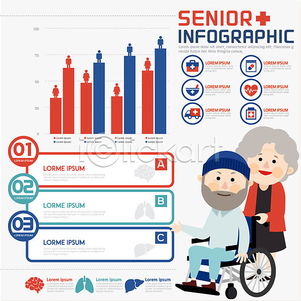 남자 노년 두명 여자 AI(파일형식) 일러스트 구급차 그래프 노부부 막자사발 실버라이프 알약 약병 의료상자 의학 인포그래픽 장기(의학) 휠체어