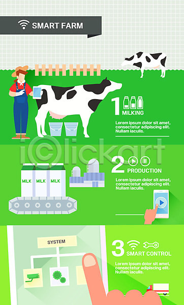 스마트 성인 여자 한명 AI(파일형식) 일러스트 귀농 그래프 농부 목업 스마트팜 스마트폰 얼굴없음 우유 우유팩 인포그래픽 젖소