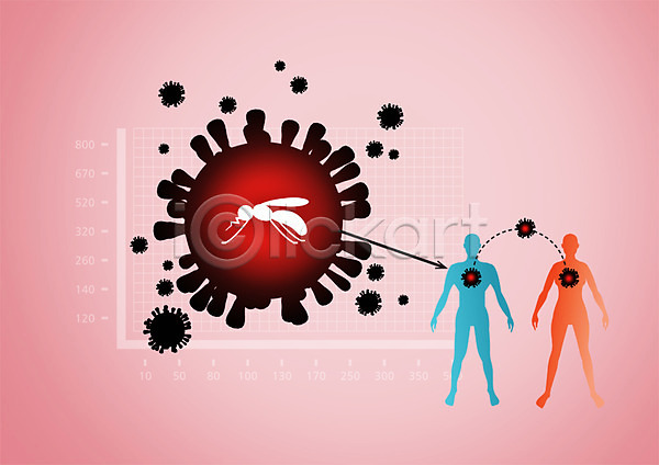 사람모양 사람없음 PSD 편집이미지 그래프 모기 바이러스 박테리아 의학 전염병 질병 편집